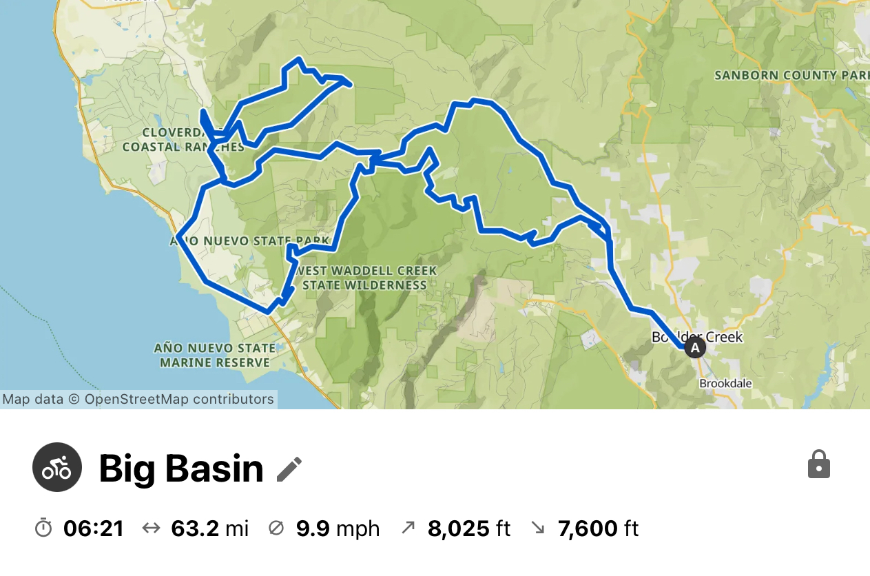 Map of bike ride in Big Basin, listing 63.2 miles and 8,025 feet of elevation climbing with 9.9mph average