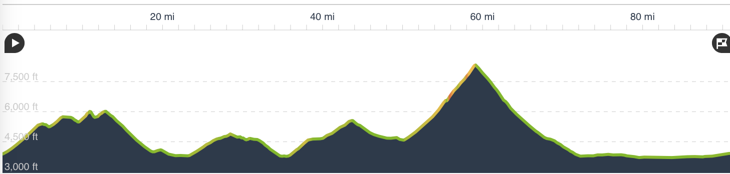 Image of elevation graph